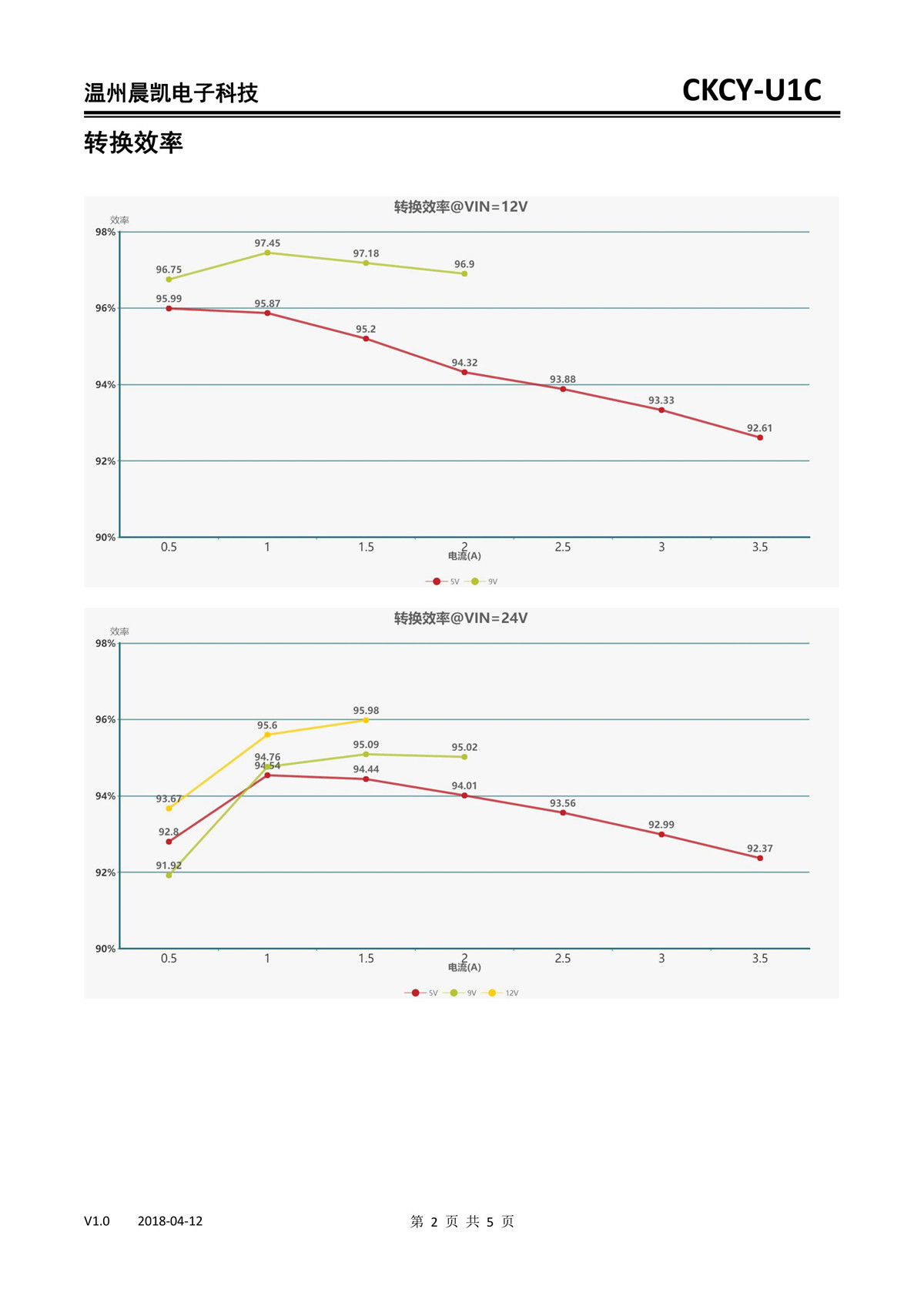 【U1C】18W QC3.0快充模块
